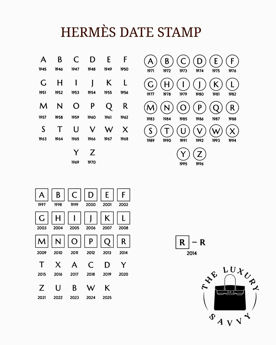 Hermès Date Stamp Codes